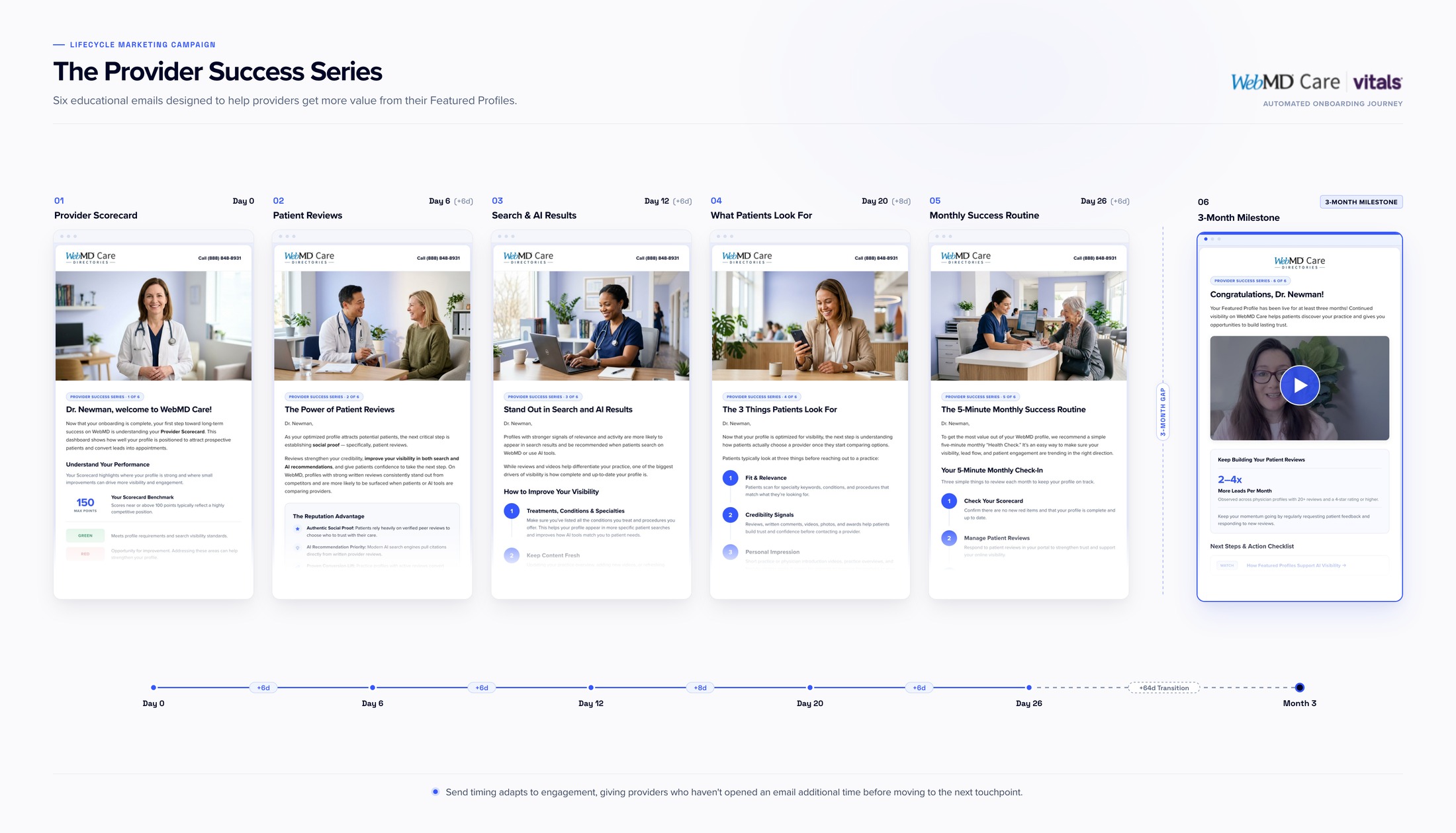 WebMD Care: Turning Customer Moments Into Opportunities for Engagement
