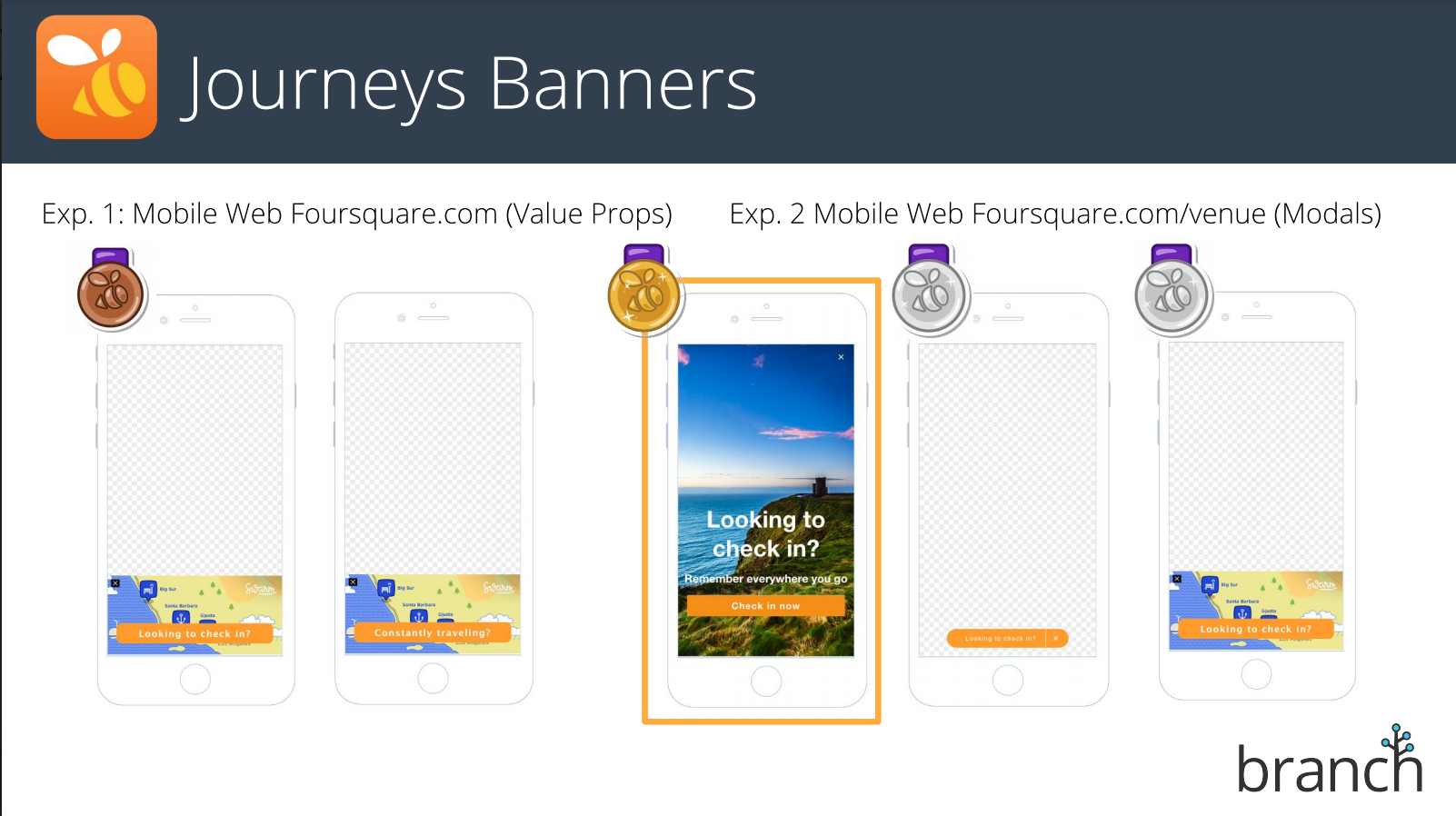 Swarm: Full-Funnel Web-to-App Acquisition with Branch Journeys